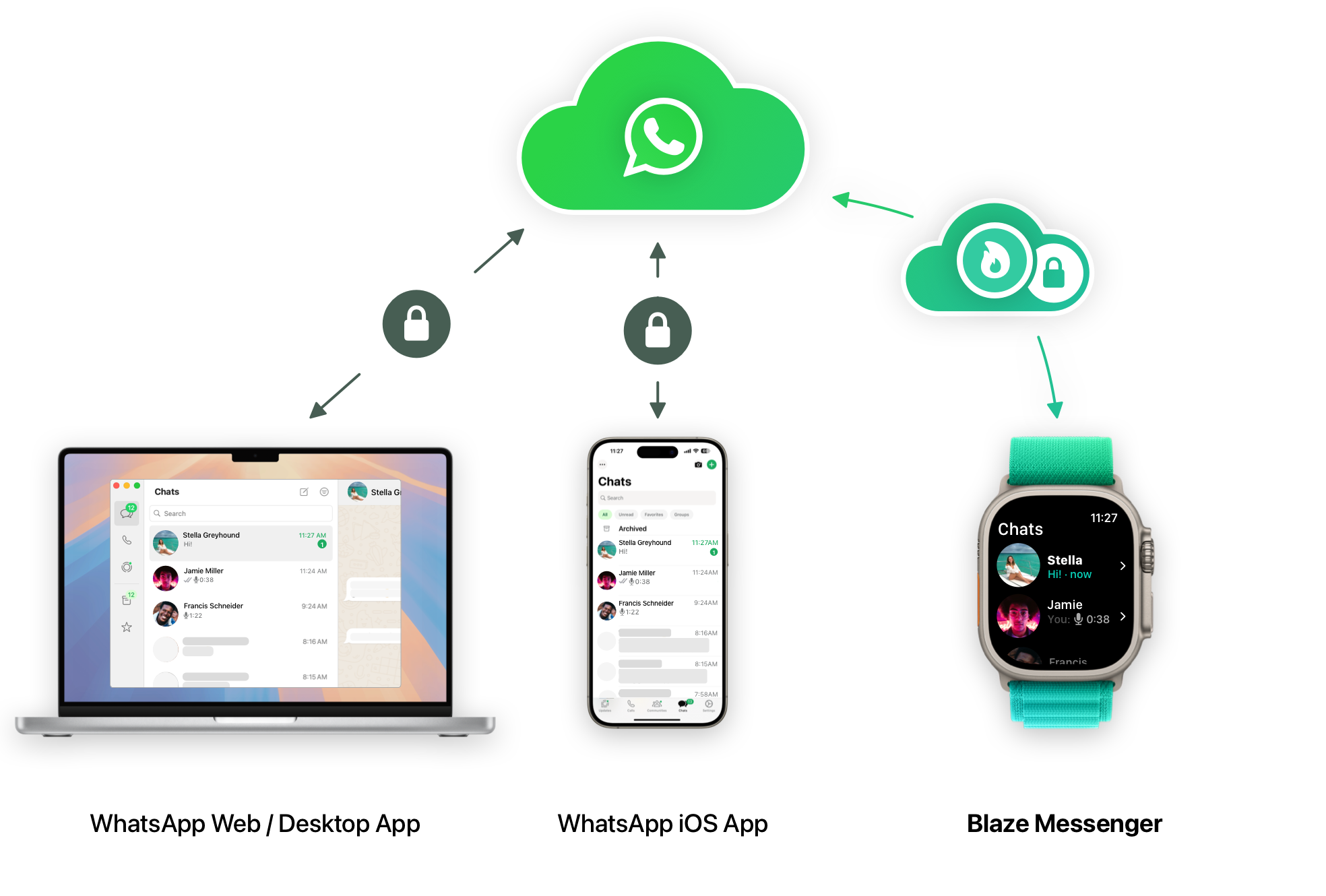 WhatsApp sync diagram